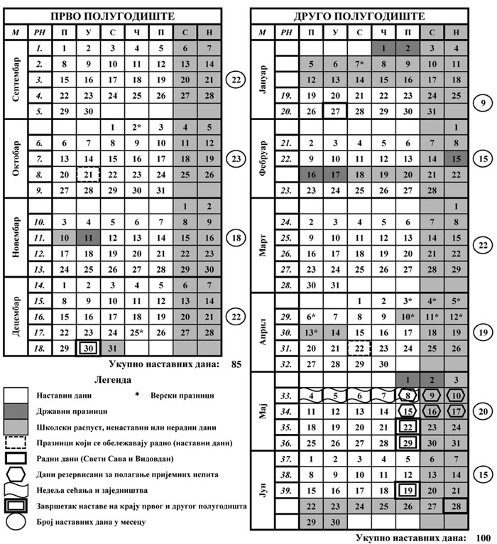 Kalendar Srbija - srednje